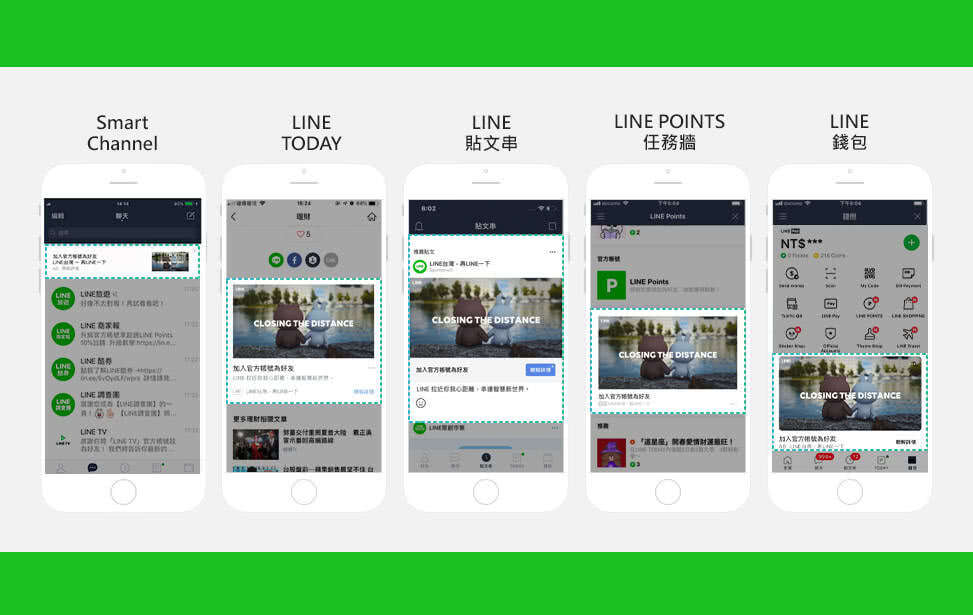 LINE LAP廣告讓圖片或影像素材自然地呈現在９成以上LINE用戶會觀看的 Smart Channel、LINE TODAY、LINE貼文串、LINE POINTS任務牆及LINE錢包中，協助企業或品牌拉近與消費者間的距離，再透過導入競標模式，讓企業主自行設定預算及受眾，使效益最大化。LINE LAP廣告匯集LINE各項服務的高流量，投放廣告時搭配跨服務的受眾資料，協助企業主在有限的預算下，精準分眾、提升成效，獲得最佳轉換效益。